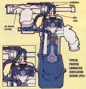 Car Repair Tips: How a Home Mechanic Can Learn Home Truck Maintenance Image